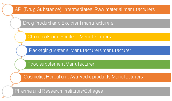 zymaxpharma