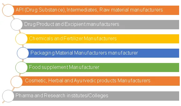 Pharma Regulatory Consultants India